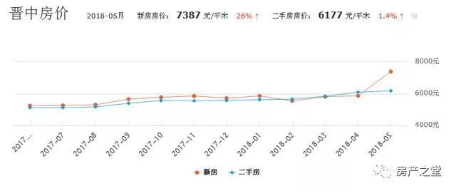 江山最新二手房急售，市场趋势、购房指南与应对策略