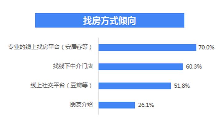 最新集贤二手房市场概览，58同城上的机遇与挑战