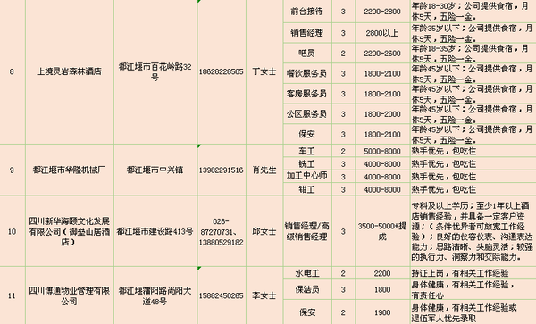 都江堰临时工最新招聘信息及其相关探讨