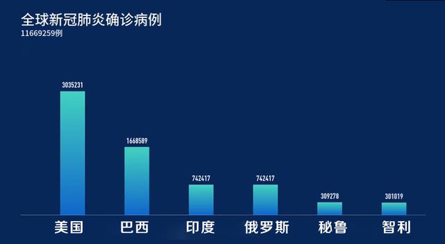 最新病情通报，全球疫情现状及应对策略