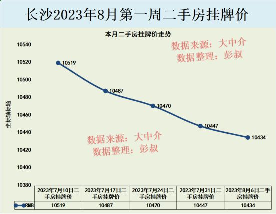 长沙县房价走势最新消息深度解析