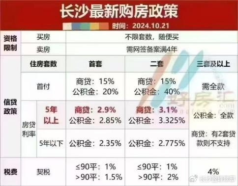 长沙二手房贷最新政策，影响、解读与展望