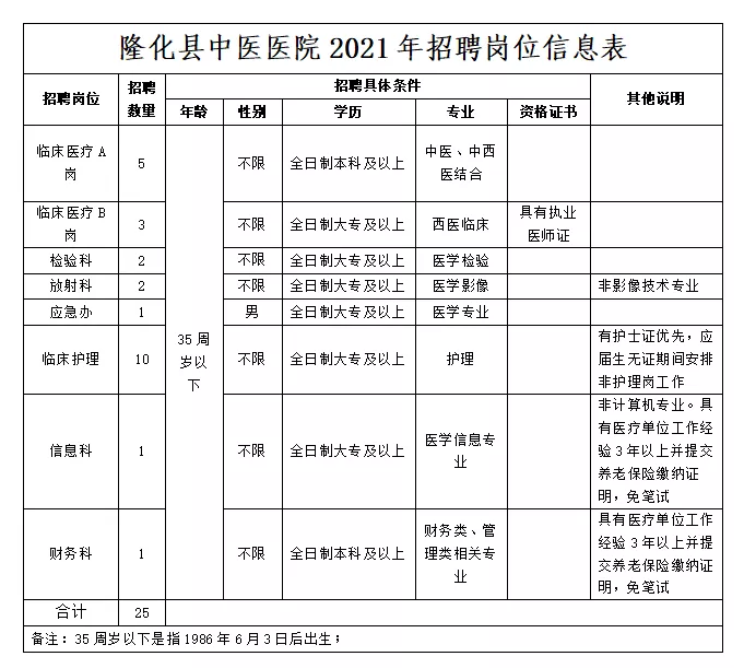 故城县郑口最新招工信息及其相关分析