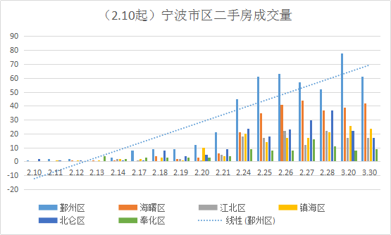 镇海最新二手房出售，市场走势与购房指南