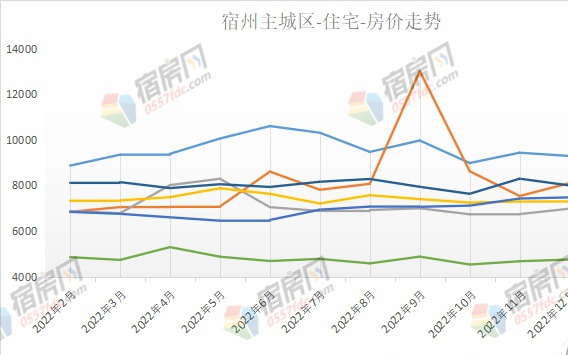 兰陵二手房最新信息网，全面解析市场现状与未来趋势