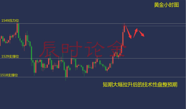 光大期货解析：金价震荡续存，本周美PMI数据成焦点