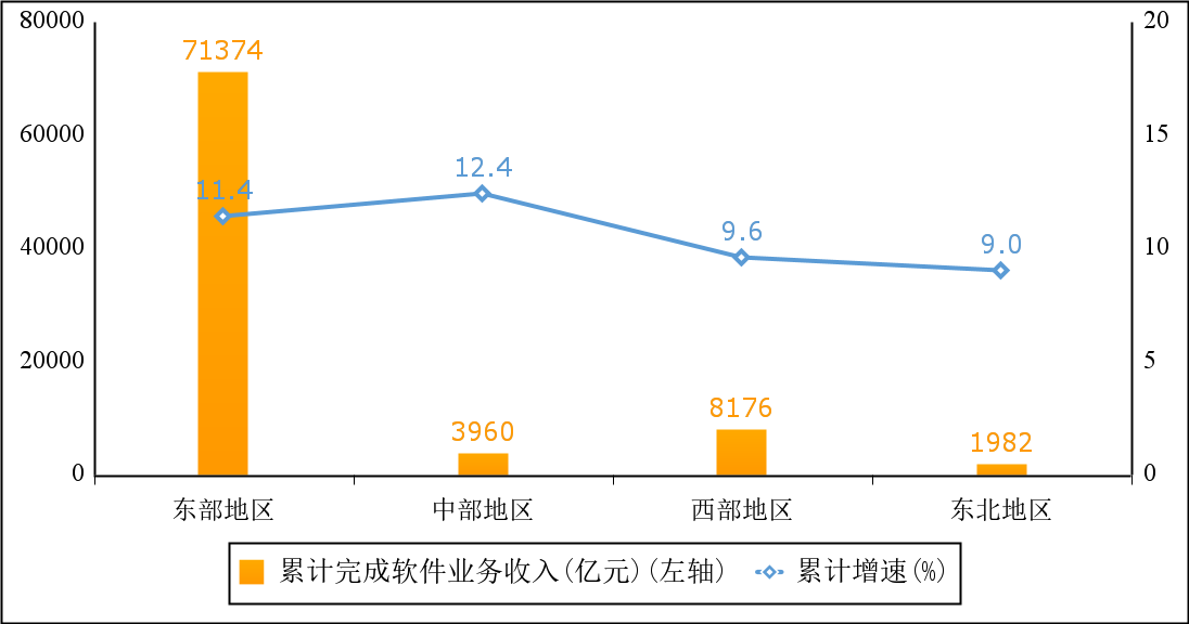 源飞宠物第三季度营收3.87亿，同比增长28.59%创佳绩