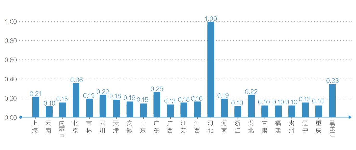 纪实 第261页