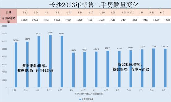 无极最新房价二手房市场分析