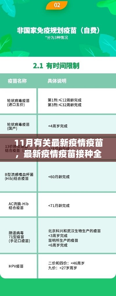 最新疫苗研发最新通报，全球疫苗研发进展与挑战