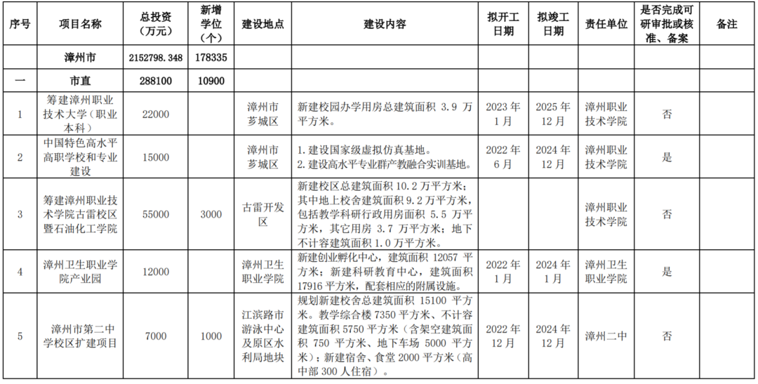 漳州二手房最新信息概览