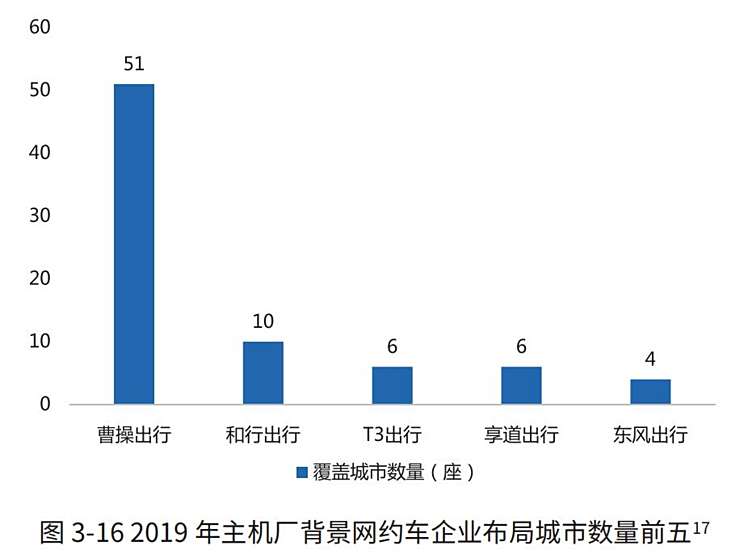 清远网约车最新消息，行业变革与发展趋势分析