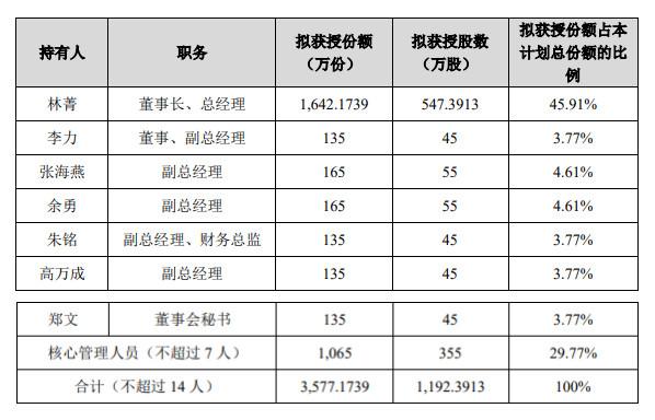 纪实 第20页