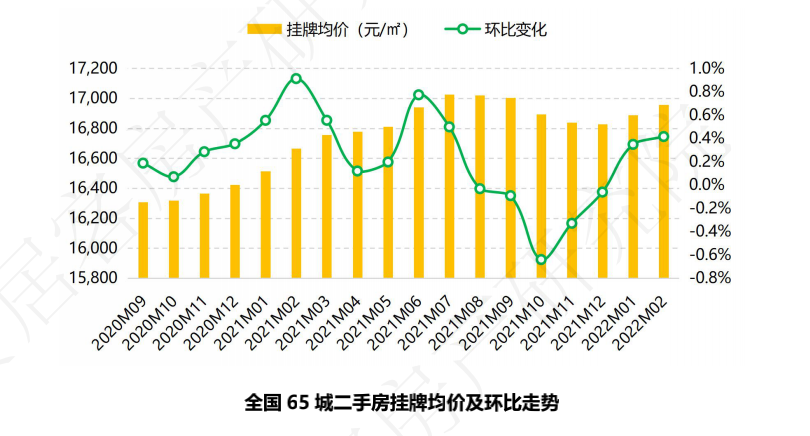 单县二手房市场最新消息，探索58同城上的最新动态