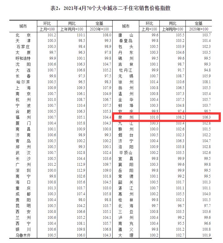 东海县最新房价走势及影响因素分析