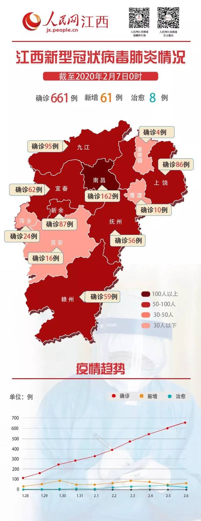 江西最新疫情概况